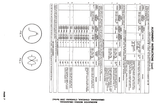 Chassis Ch= CMUA455AA 350 Series; Magnavox Co., (ID = 2641966) Television