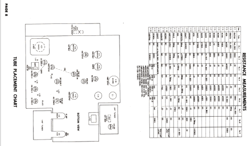 Chassis Ch= CMUA455AA 350 Series; Magnavox Co., (ID = 2641968) Television