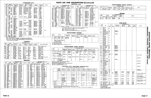 Chassis Ch= CMUA455AA 350 Series; Magnavox Co., (ID = 2641982) Television