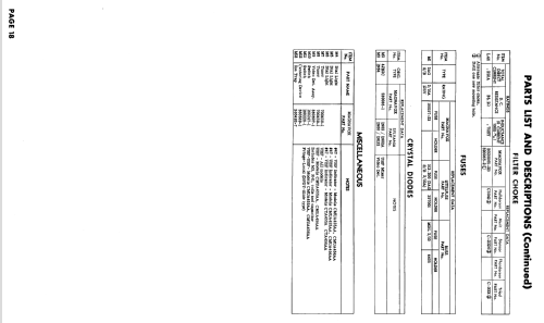 Chassis Ch= CMUA455AA 350 Series; Magnavox Co., (ID = 2641983) Television