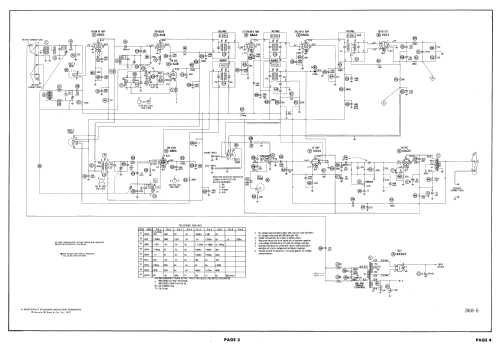 Ch= CR-715AA; Magnavox Co., (ID = 2420809) Radio