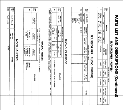 Ch= CR-740AA; Magnavox Co., (ID = 2457035) Radio