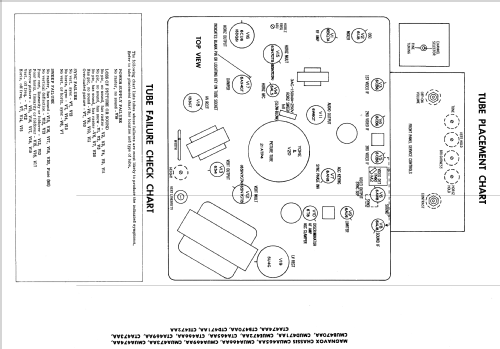 Ch= CTA466AA 650 Series; Magnavox Co., (ID = 2229024) Television