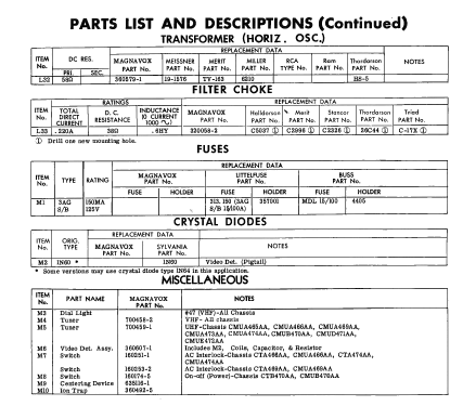 Ch= CTA466AA 650 Series; Magnavox Co., (ID = 2229032) Television