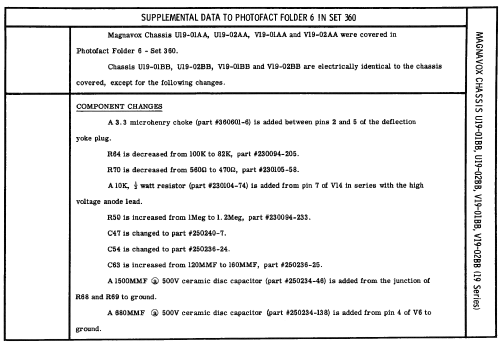 Ch= U19-02BB; Magnavox Co., (ID = 2462734) Television