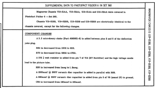 Ch= U19-02BB; Magnavox Co., (ID = 2525515) Television