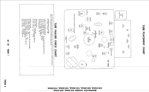 Ch= U21-02BB; Magnavox Co., (ID = 2401669) Television