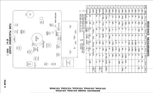 Ch= U21-02BB; Magnavox Co., (ID = 2401670) Televisión