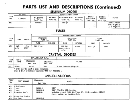 Ch= U21-02BB; Magnavox Co., (ID = 2401677) Television