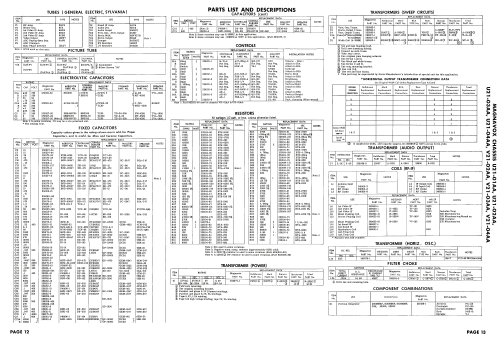 Ch= U21-02BB; Magnavox Co., (ID = 2401678) Televisión