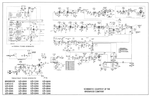 Chassis Ch= U25-01AA; Magnavox Co., (ID = 2499862) Television