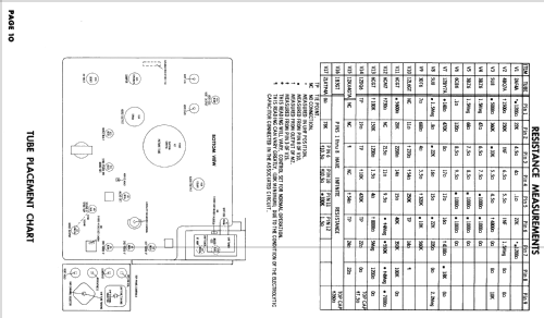 Ch= U73-01AA ; Magnavox Co., (ID = 2429281) Television