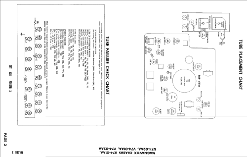 Ch= V74-01-AA 74-Series; Magnavox Co., (ID = 2454292) Television