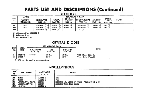 Ch= V74-01-AA 74-Series; Magnavox Co., (ID = 2454304) Television