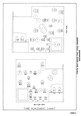 Chassis CT343 ; Magnavox Co., (ID = 3053557) Television