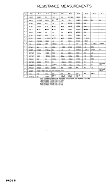 Chassis CT343 ; Magnavox Co., (ID = 3053558) Television