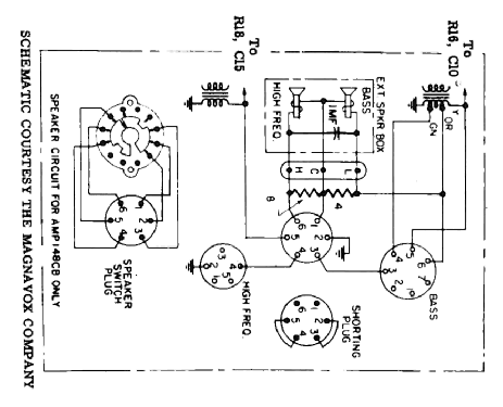 Doublet ID = 203400 Ampl/Mixer Magnavox Co., Commercial Wireless and ...