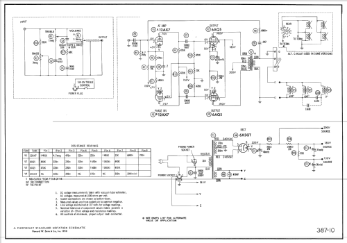 Chassis AMP-157AA; Magnavox Co., (ID = 2527632) R-Player