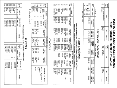 Chassis AMP-157AA; Magnavox Co., (ID = 2527636) R-Player