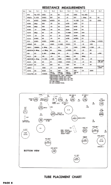 Chassis CMUA440AA; Magnavox Co., (ID = 2711869) Television