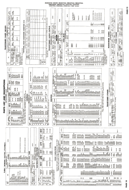 Chassis CMUA476AA; Magnavox Co., (ID = 2768700) Television