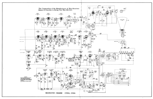 Chassis CT251; Magnavox Co., (ID = 2924555) Television