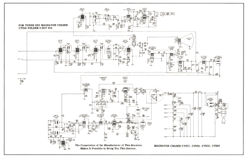 Chassis CT257; Magnavox Co., (ID = 2820368) Television