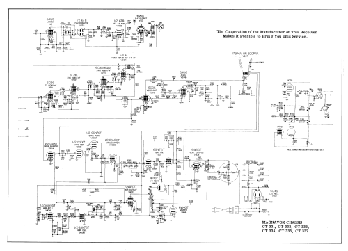 Chassis CT331; Magnavox Co., (ID = 3017939) Television