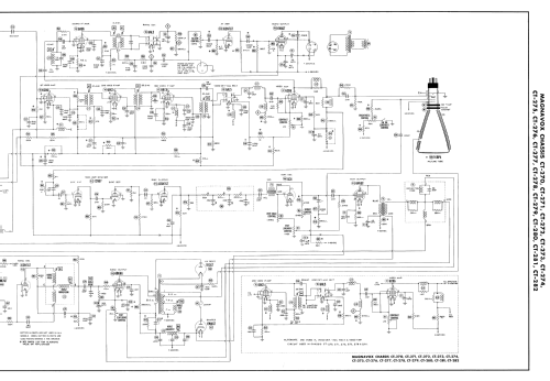 Chassis CT-271; Magnavox Co., (ID = 2964342) Television