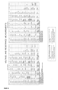 Chassis CT-271; Magnavox Co., (ID = 2964346) Television