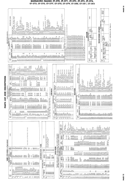 Chassis CT-271; Magnavox Co., (ID = 2964353) Television