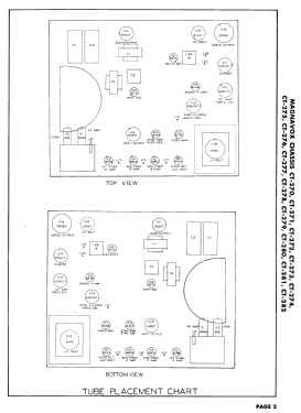 Chassis CT-279; Magnavox Co., (ID = 2964461) Television