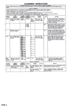 Chassis CTA475AA; Magnavox Co., (ID = 2769617) Television