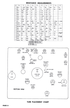 Chassis CTA475AA; Magnavox Co., (ID = 2769621) Television