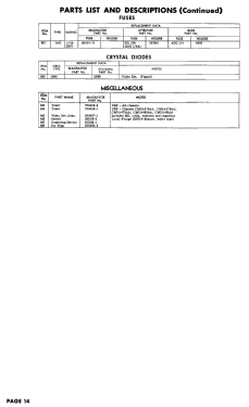 Chassis CTA480AA; Magnavox Co., (ID = 2769678) Television