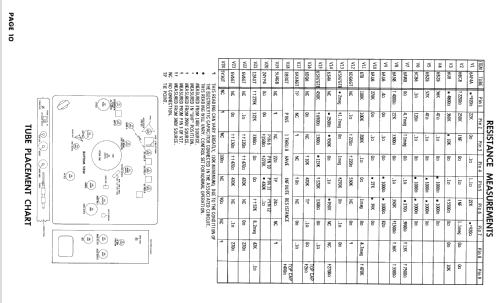 Chassis U23A-01AA ; Magnavox Co., (ID = 2537574) Television