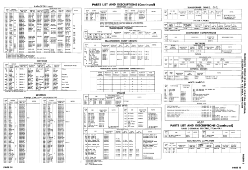 Chassis U23A-01AA ; Magnavox Co., (ID = 2537586) Television