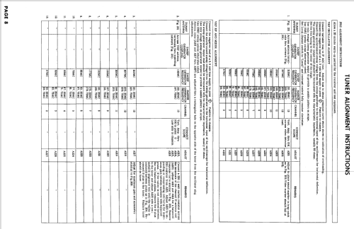 Chassis U24-01AA ; Magnavox Co., (ID = 2555465) Television