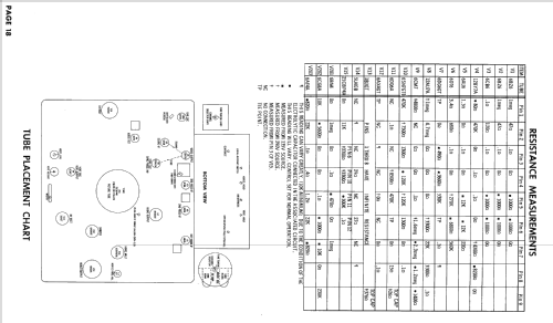 Chassis U24-01AA ; Magnavox Co., (ID = 2555470) Television