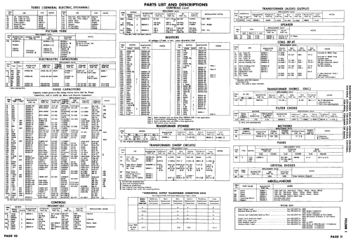 Chassis U24-01AA ; Magnavox Co., (ID = 2555480) Television