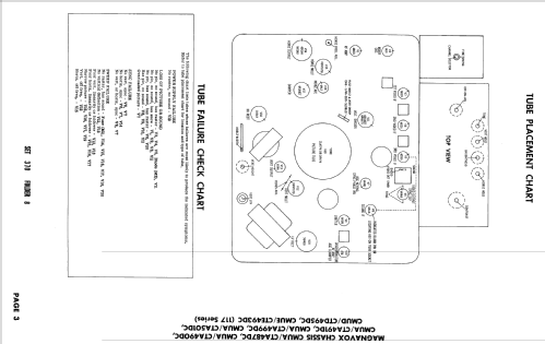 CMUA501ED 117 Series ; Magnavox Co., (ID = 2437836) Television