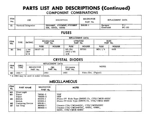 CMUA501ED 117 Series ; Magnavox Co., (ID = 2437846) Television