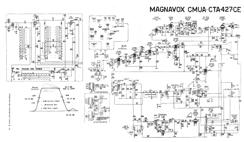 Chassis CMUA427CE, CTA427CE; Magnavox Co., (ID = 2788701) Television