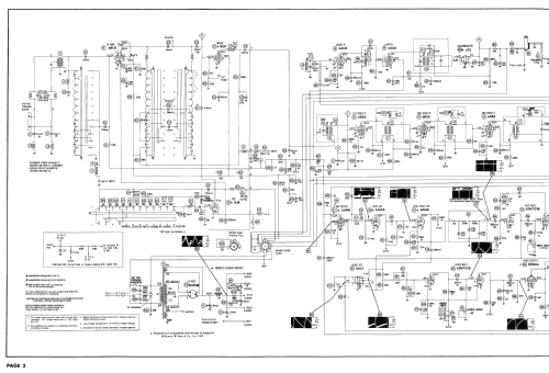 CMUD495DC 117 Series ; Magnavox Co., (ID = 2437849) Television