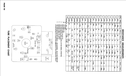 CMUE493DC 117 Series ; Magnavox Co., (ID = 2437892) Television