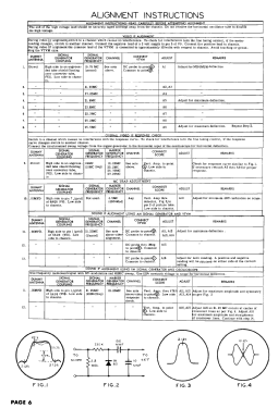 CT264; Magnavox Co., (ID = 3007635) Television