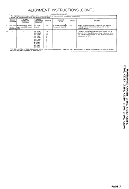 CT264; Magnavox Co., (ID = 3007636) Television