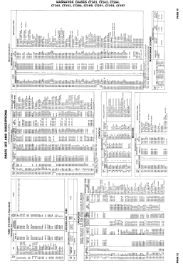 CT264; Magnavox Co., (ID = 3007649) Television