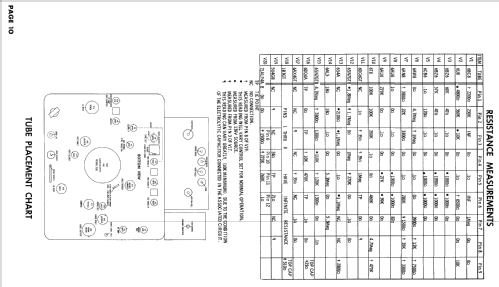 CTA487DC ; Magnavox Co., (ID = 2460964) Television