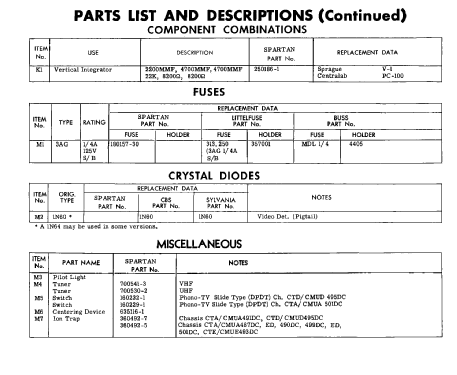 CTA487DC ; Magnavox Co., (ID = 2460973) Television